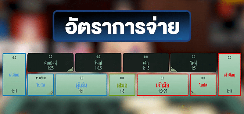 กติกาการเล่นบาคาร่า และอัตราจ่ายเงิน